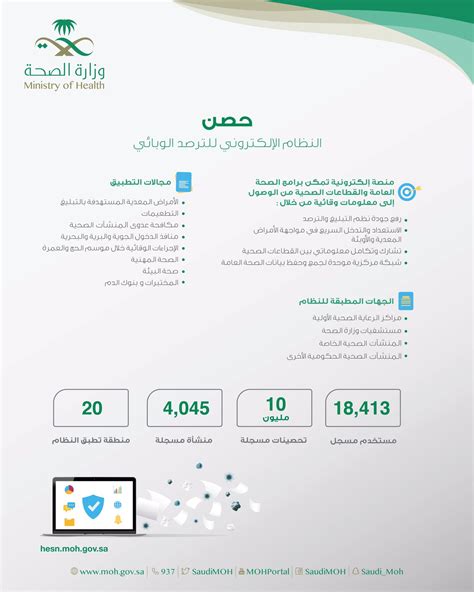 وزارة الصحة السعودية On Twitter يساهم نظامحصن في المحافظة على الصحة