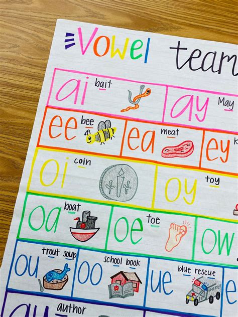 Vowel Team Examples Anchor Chart Etsy Ireland