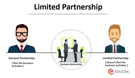 Limited Partnership How To Form A Business With Limited Partnership
