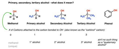 Alcohols Nomenclature And Properties Master Organic Chemistry