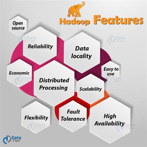 Apache Hadoop Is The Most Popular And Powerful Big Data Tool Hadoop