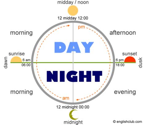 Day And Night Vocabulary Learn English