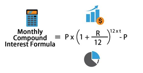 Monthly Compound Interest Formula Examples With Excel Template