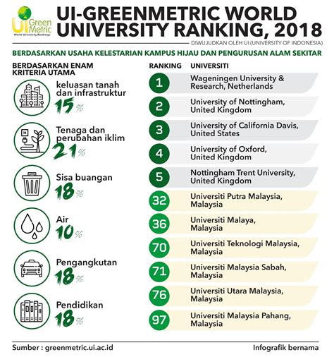 The top 11 universities in malaysia according to times higher education 2019. Ranking Matrikulasi Terbaik 2018