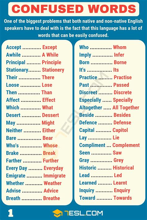 Commonly Misused And Confusing Words