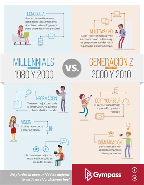 Millennials Vs Generación Z ¿a Quién Reclutarás En Tu Empresa