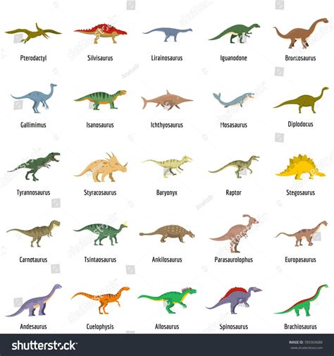 Dinossauros Nomes Em Portugues