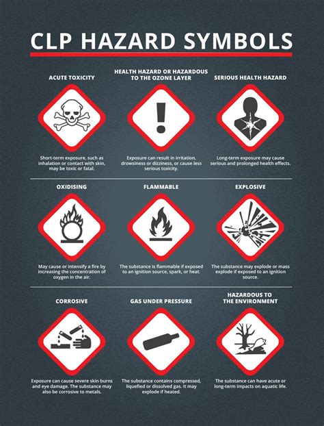 Coshh Hazard Symbols And Meanings Printable Templates