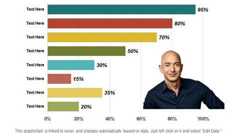 This massive surge in his net worth is due to a corresponding 104 percent surge in the price of amazon stock. One minute overview of @JEFF BEZOS net worth from 2000 to ...