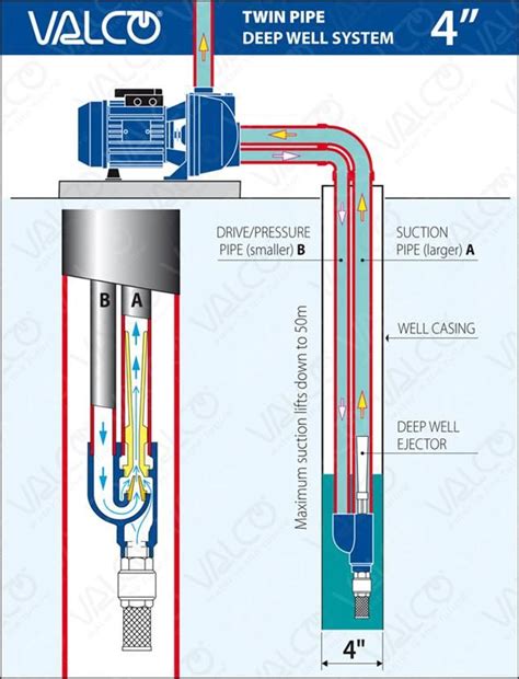 Deep Well Jet Pump Diagram
