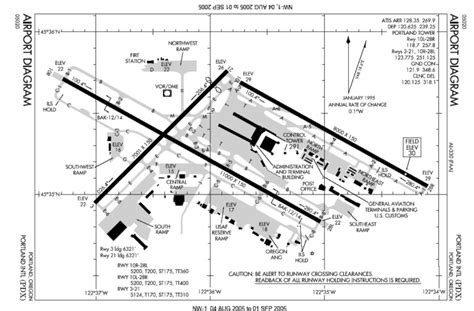 How Do Pilots Know Which Runway To Land On Pilot Teacher