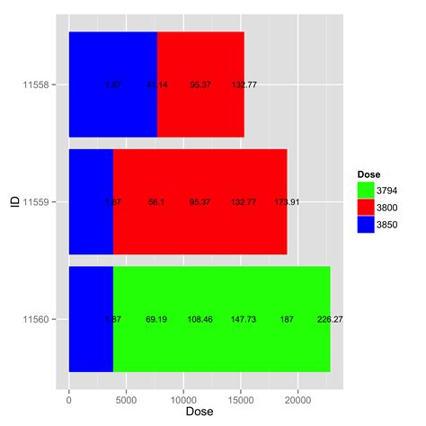 Ggplot2 Creating Horizontally Stacked Bar Chart With Given Data In