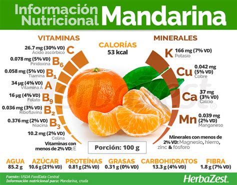 Mandarina Herbazest