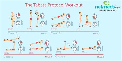 Tabata Workout Schedule