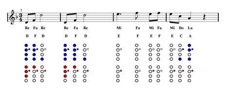 Song Of Storms Ocarina Sheet Music Easy Music