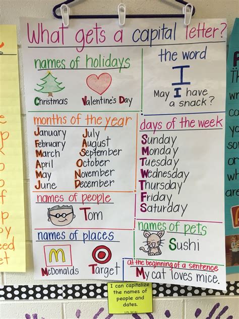 What Gets A Capital Letter Anchor Chart Anchor Charts Reading