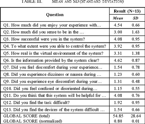 Table Iii From Seq Suitability Evaluation Questionnaire For Virtual
