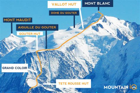 Climbing Mont Blanc A Complete Guide To Highest Peak In Western