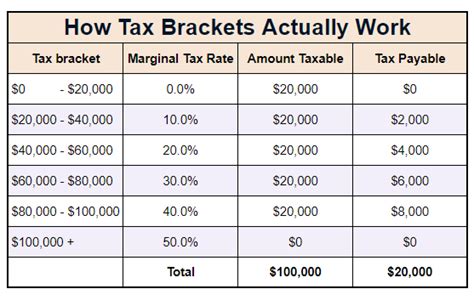 Tax Brackets Canada 2023 Blog Avalon Accounting