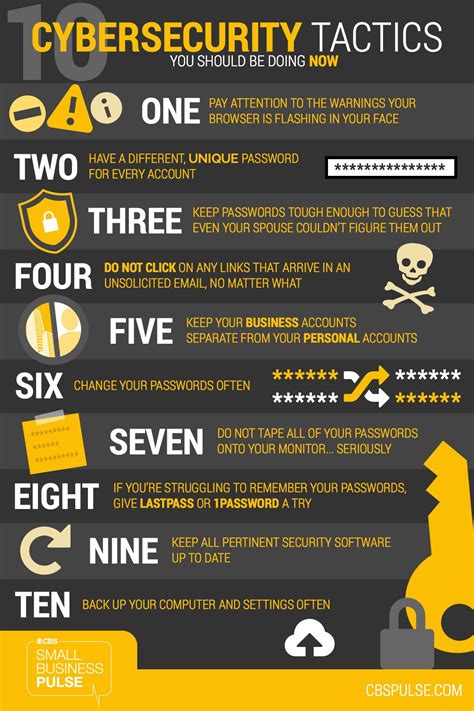 Infographic Safety Tips Cyber Awareness Cyber Securit