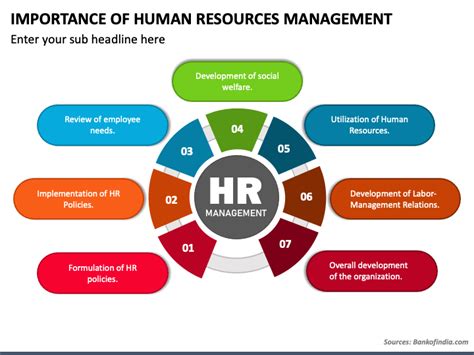 Roles And Responsibilities Of Hrm Ppt