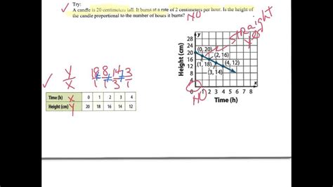 Direct Variation (Graphing Proportional Relationships) - YouTube