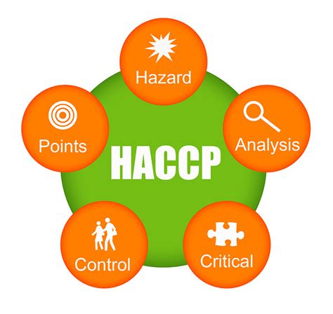 Pelatihan Haccp Hazard Analysis Critical Control Point Informasi