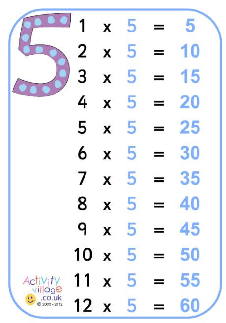 5 Times Table Poster