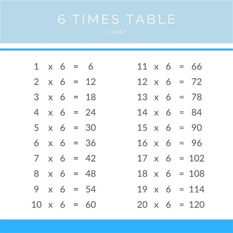 6 Times Table Chart Printable Plmconcierge Images And Photos Finder