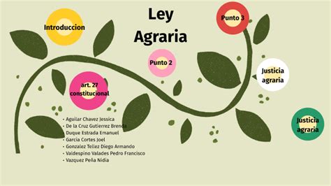 Ley Agraria By Diego Armando Gonzalez On Prezi