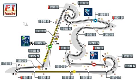 Shanghai International Circuit Layout Und Aufzeichnungen F1