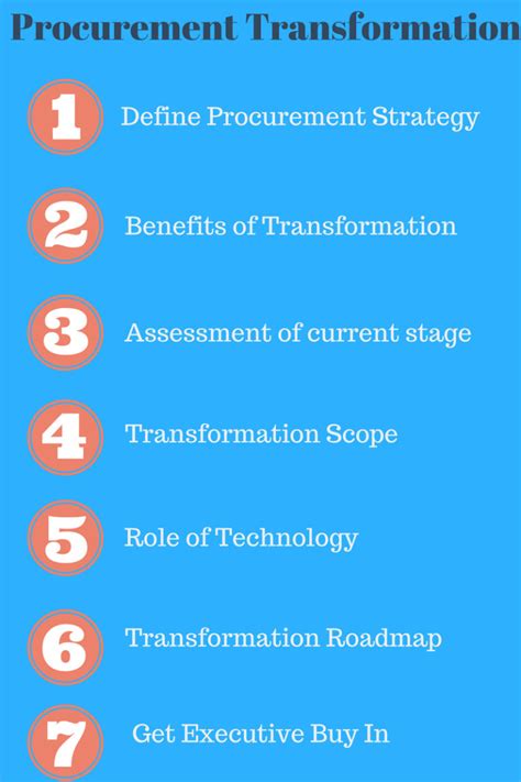 Procurement Transformation Roadmap Procurement Transformation Steps