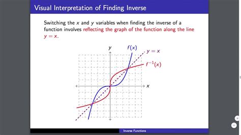 Inverse Functions (part 3) - YouTube