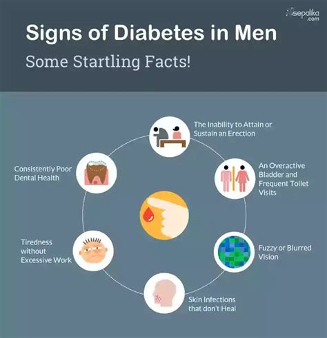Early Signs And Symptoms Of Diabetes Every Man Must Know Sepalika