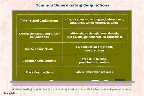 Subordinating Conjunction Definition And Examples