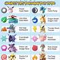 Pokemon Let's Go Evolution Chart