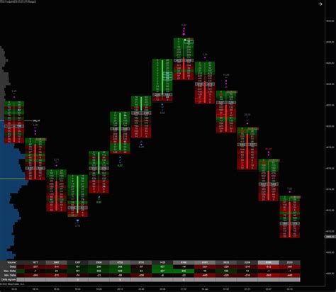 The best footPrint orderflow indicator for Ninjatrader 8 – tradedevils