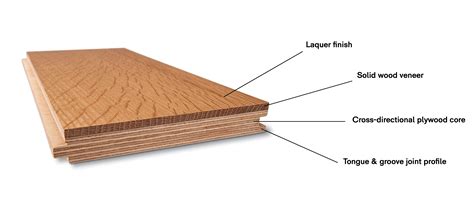 5 Differences Between Engineered Wood And Laminate Flooring Forté Nz