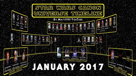 Star Wars Canon Universe Timeline January 2017 Youtube