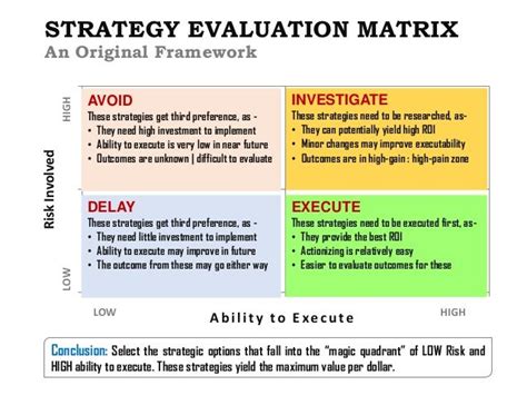Strategy Evaluation Matrix An Original Framework 4 Avoid Business