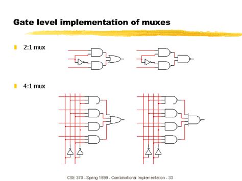 Gate Level Implementation Of Muxes