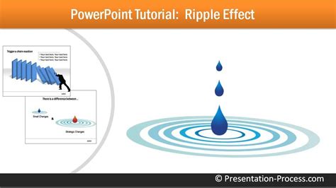 How To Create Ripple Effect Diagram In Powerpoint Consulting Model Tutorials 4 Powerpoint