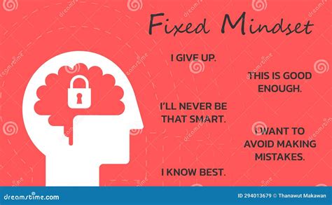 Illustration of Fixed Mindset. Negative Thinking Opposite Positivity