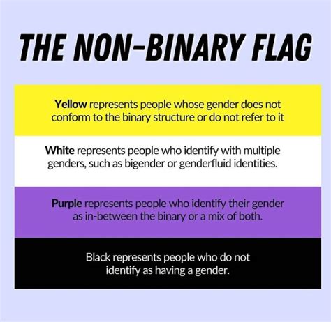 Just found out the meaning meaning behind the colors on our flag. Which strip are you? : NonBinary