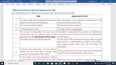 Differences Between Sale Agreement To Sell CA CMA CS Law Classes