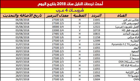 May 25, 2021 · تنزيل ملف جميع ترددات نايل سات 2021 pdf. جميع ترددات قمر نايل سات , تردد القنوات الفضائية - صور جميلة