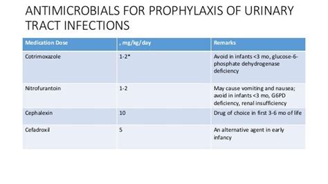 Choice Of Antibiotics Urinary Tract Infection