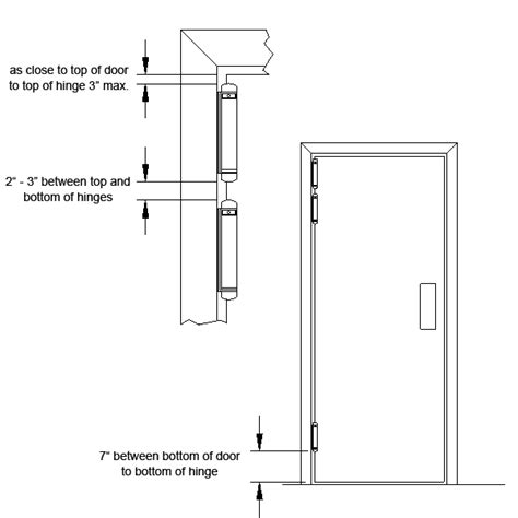 How To Install Double Acting Spring Hinges