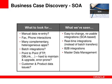 Panel On Soa Service Oriented Architecture Ppt Download
