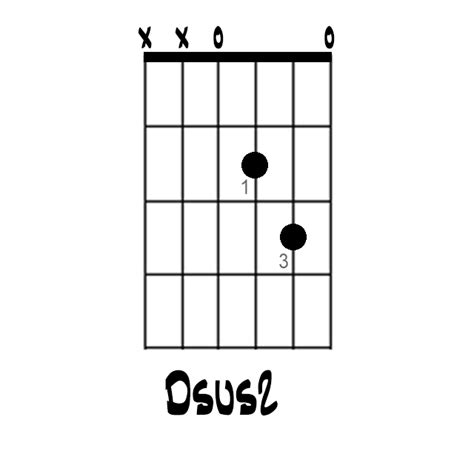 How To Play The Dsus2 Chord